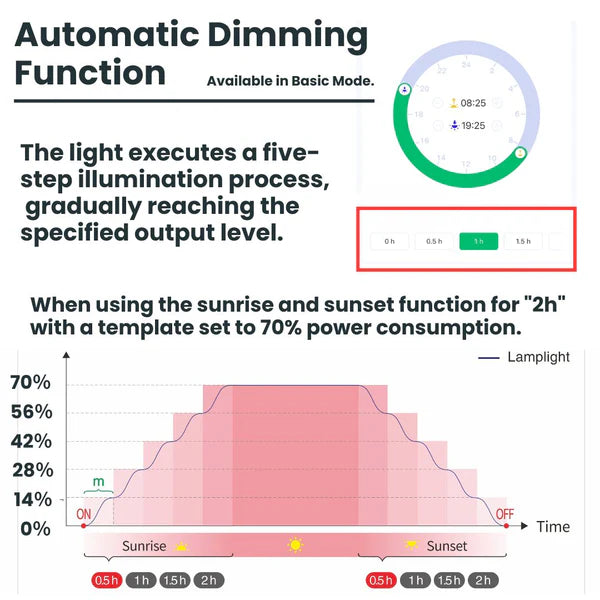 WEEK AQUA S Series - Nano