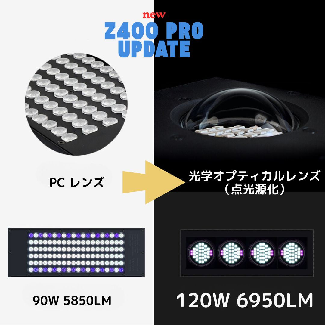 WEEK AQUA Z400-Z PRO 3.0 Ver 2 - Latest Model – Aqua Rocks Colorado