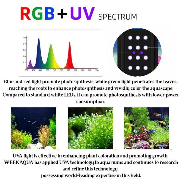 WEEK AQUA S Series - Nano