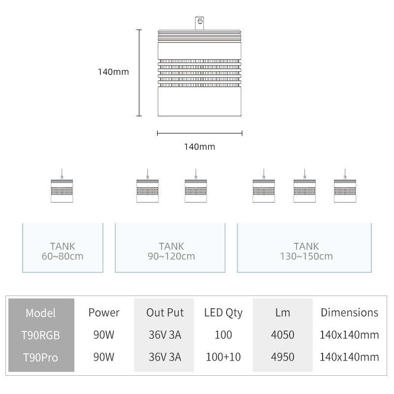 WEEK AQUA T90 PRO APP RGB-UV 90W – Aqua Rocks Colorado