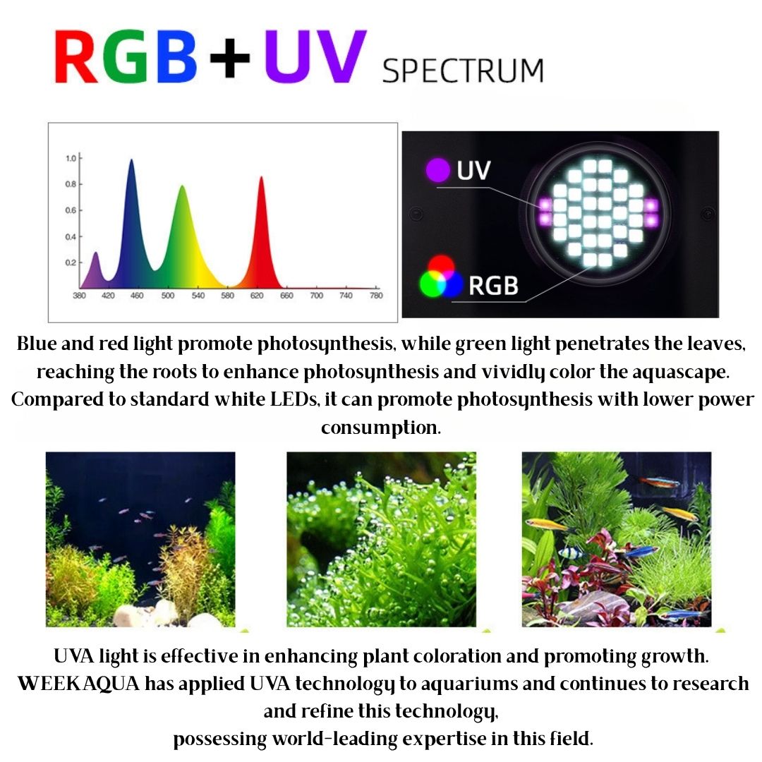 WEEK AQUA Z250 Pro 3.0 Ver 2 (2025) - 70W RGB+UV Aquarium LED