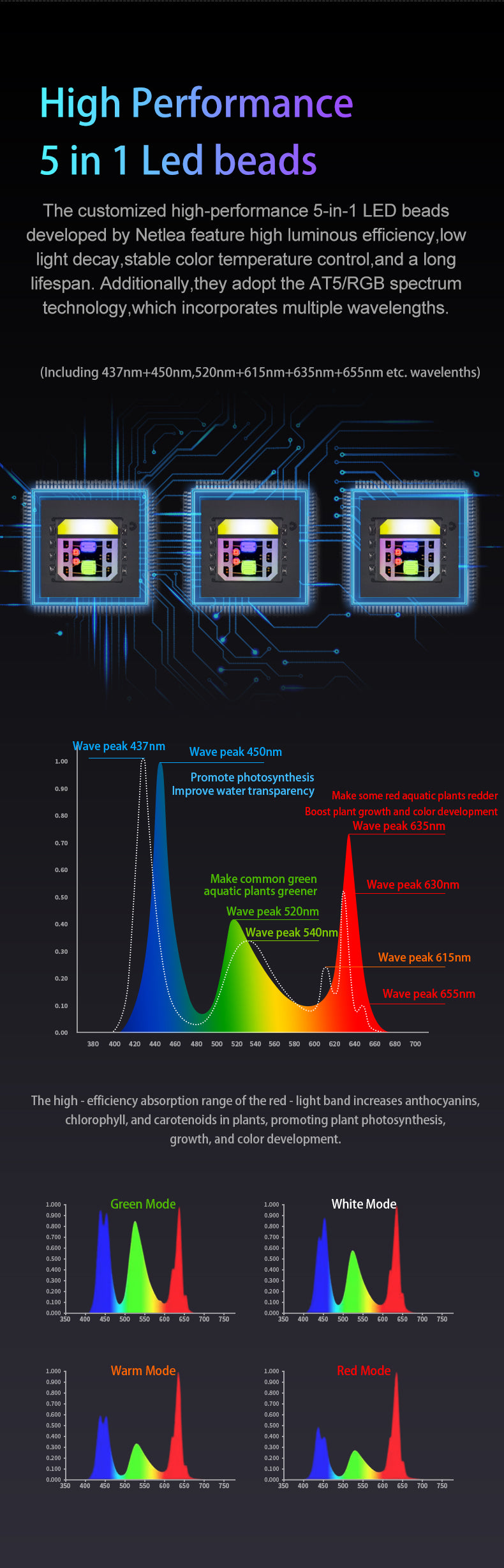 Netlea AT5S Gen 3 - Voice Activation - 2025