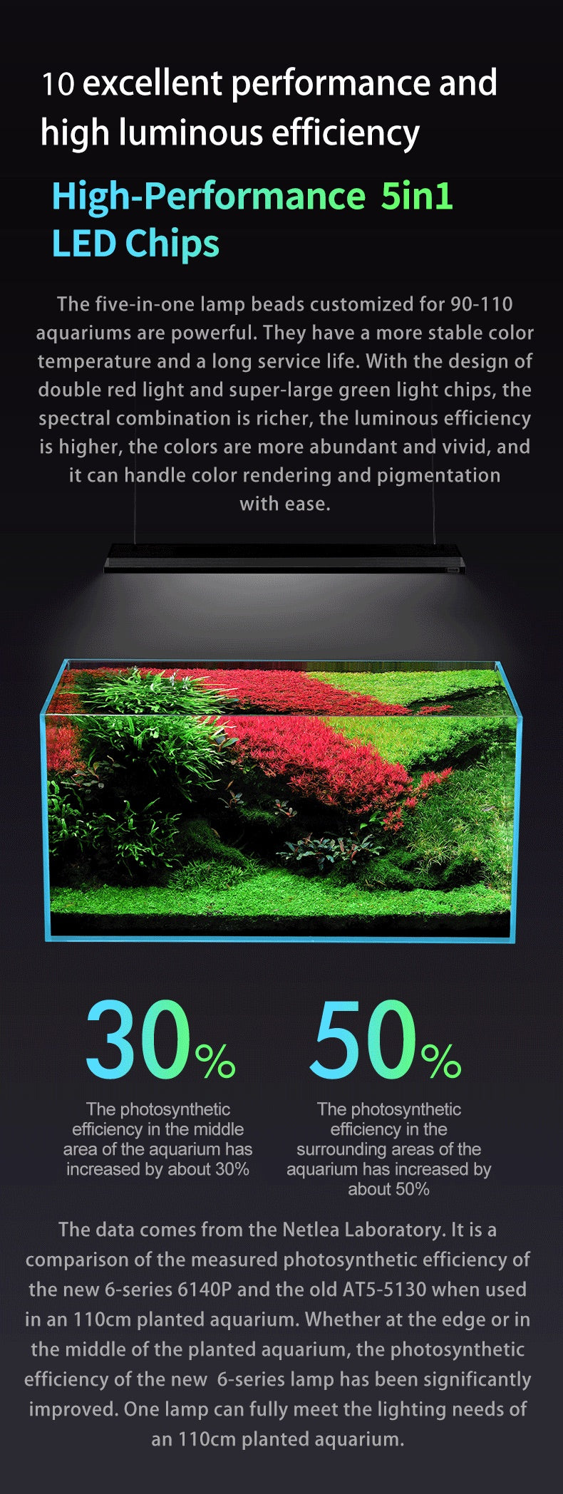 Netlea Thor 6s - Advance Lighting System