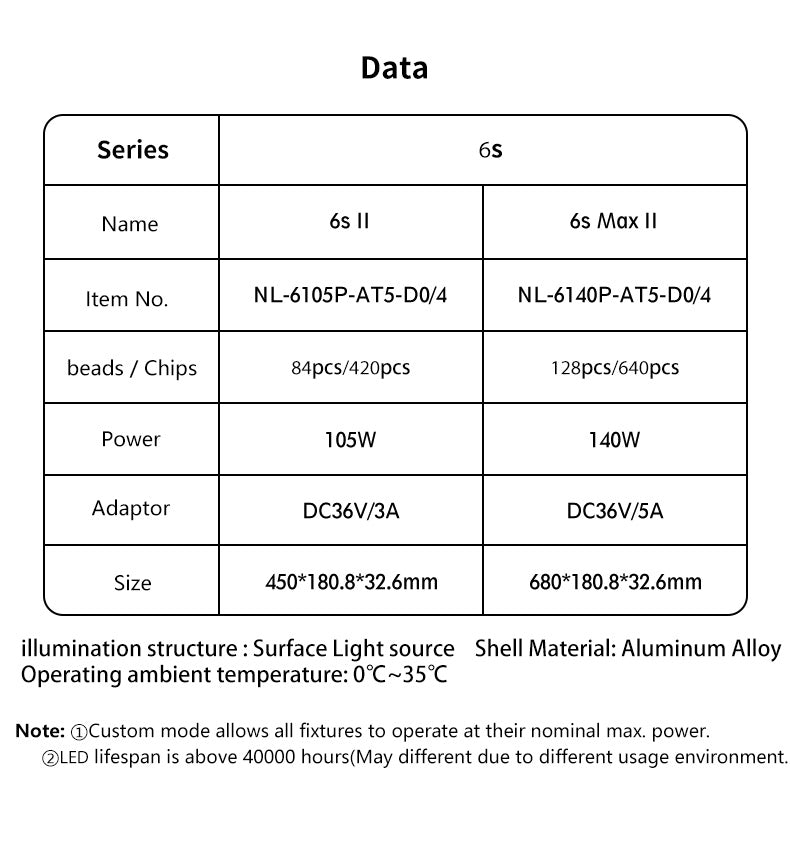 Netlea Thor 6s - Advance Lighting System