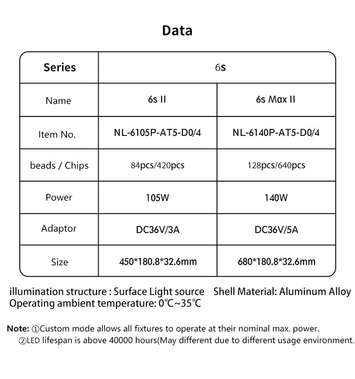 Netlea Thor 6s - Advance Lighting System