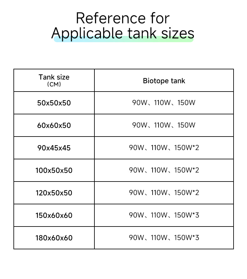 Netlea Sun 7N Biotop Lighting System