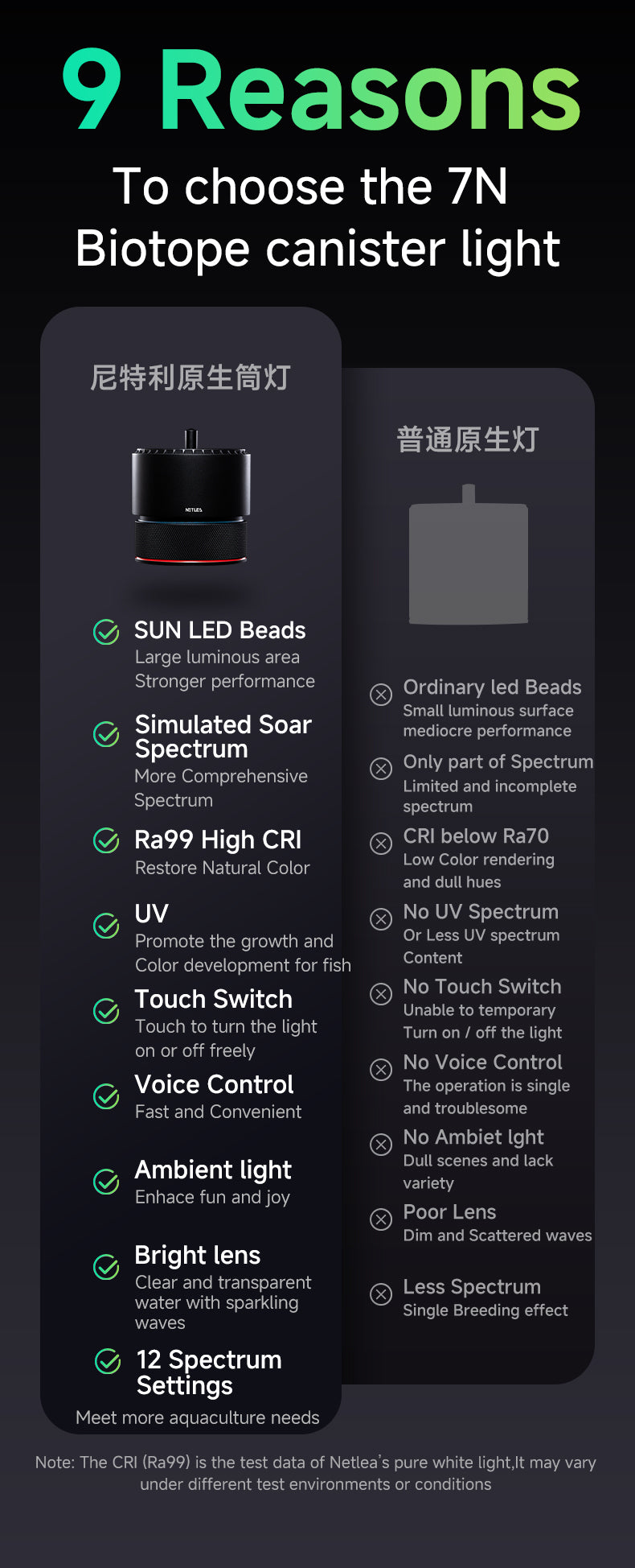 Netlea Sun 7N Biotop Lighting System