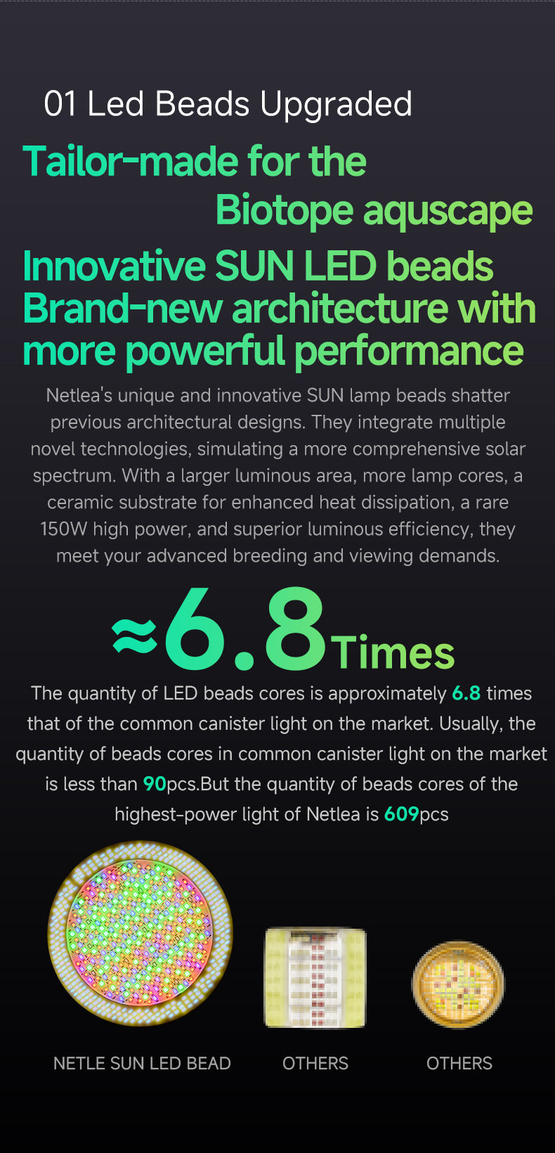 Netlea Sun 7N Biotop Lighting System