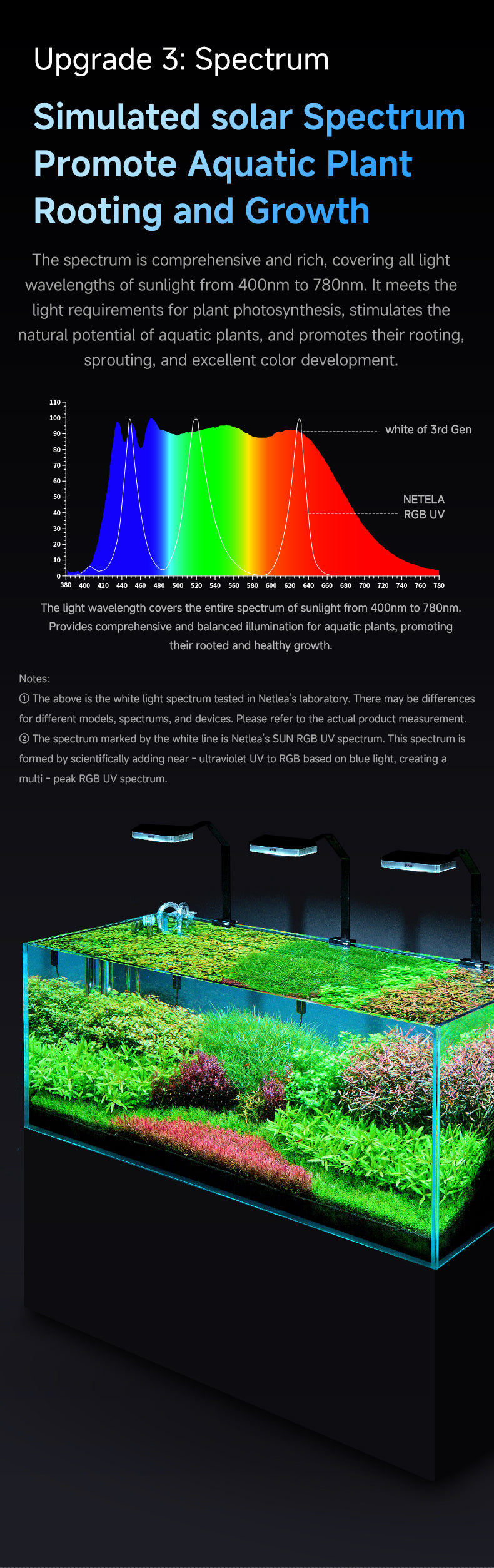 Netlea 6S Bracket Light Gen 3 - Smart Aquarium LED | Ra99 CRI | 12