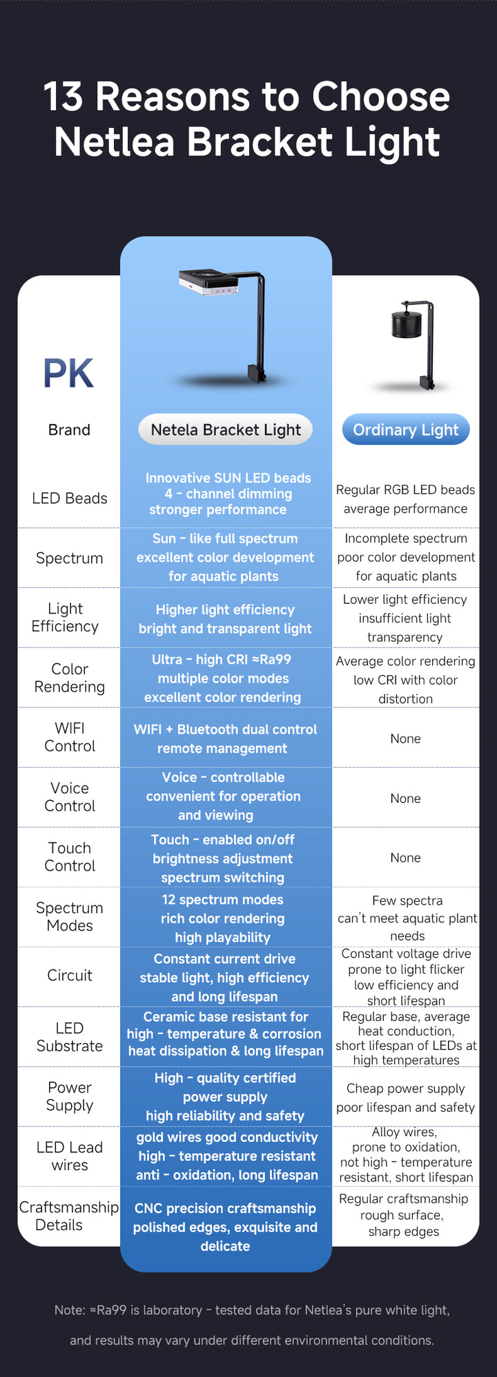 Netlea 6S Bracket Light Gen 3 - Smart Aquarium LED