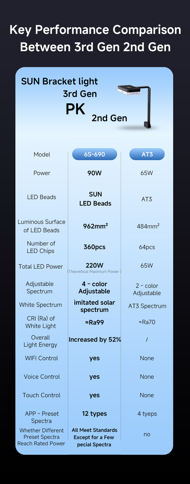 Netlea 6S Bracket Light Gen 3 - Smart Aquarium LED