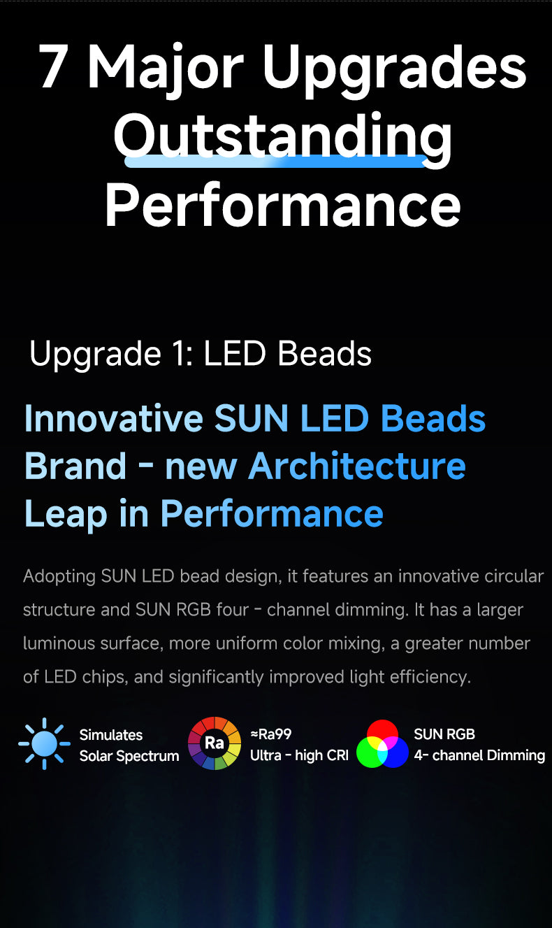 Netlea 6S Bracket Light Gen 3 - Smart Aquarium LED