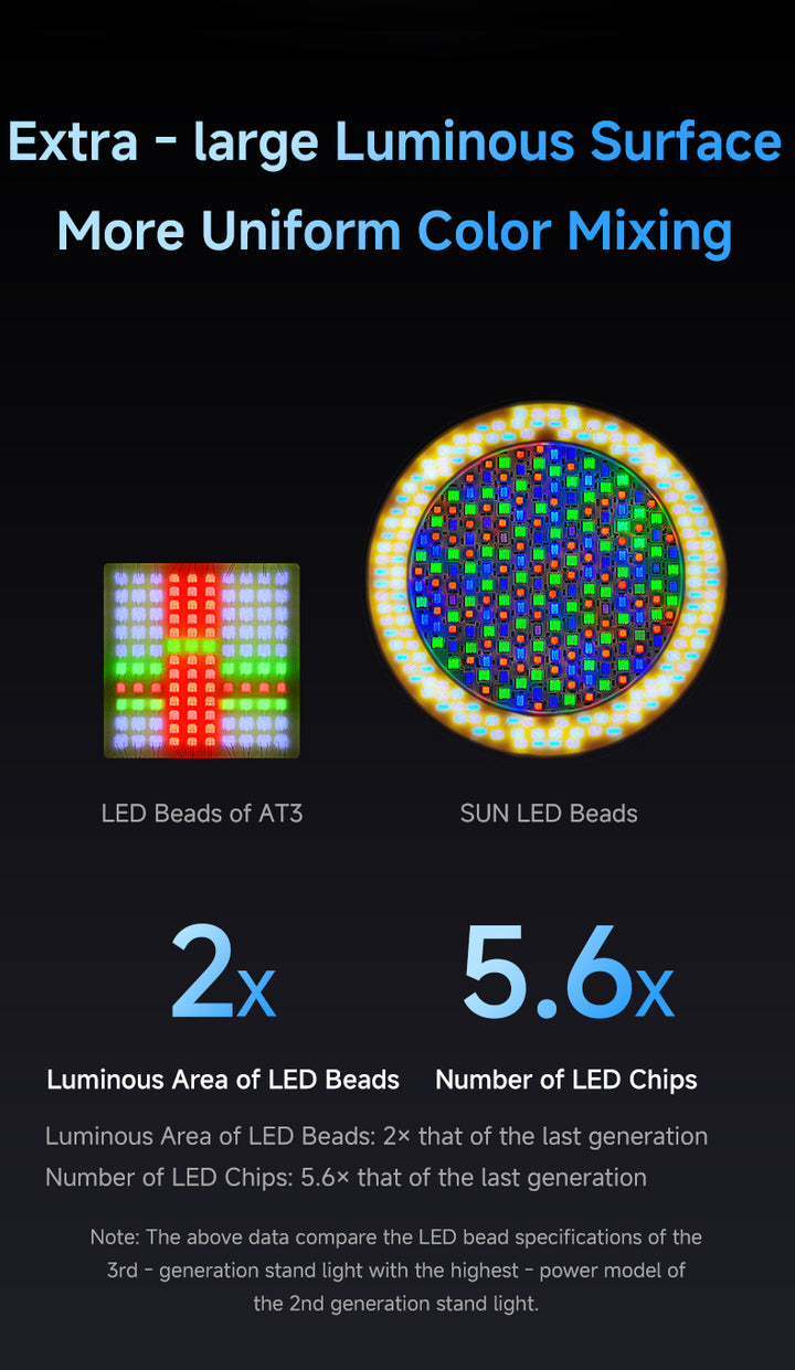 Netlea 6S Bracket Light Gen 3 - Smart Aquarium LED