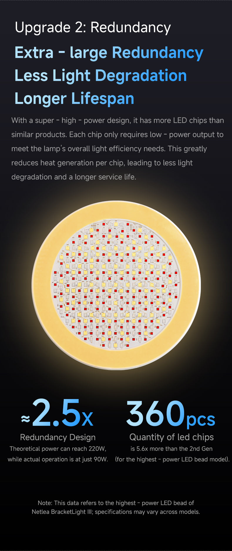 Netlea 6S Bracket Light Gen 3 - Smart Aquarium LED