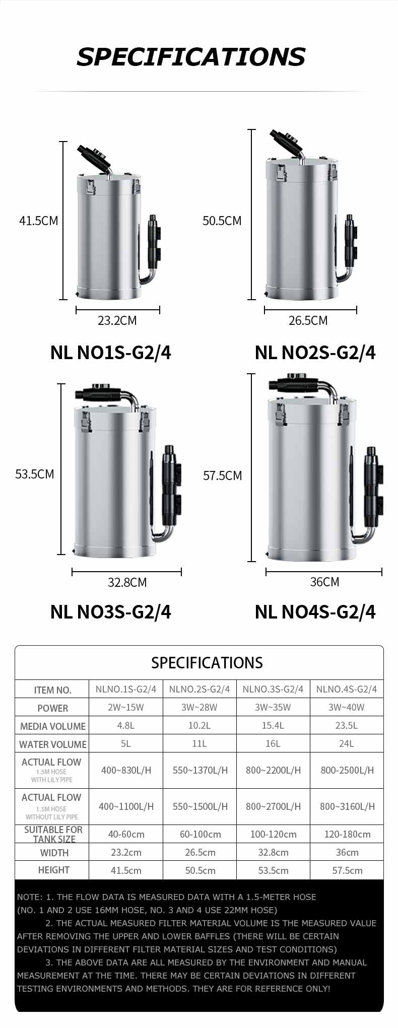 Netlea Stainless Steel Canister Filter