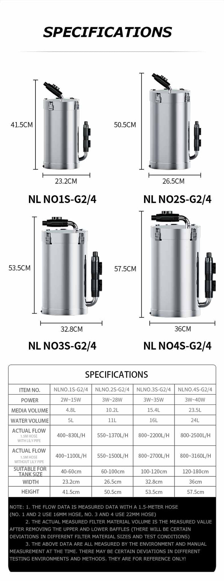 Netlea Stainless Steel Canister Filter