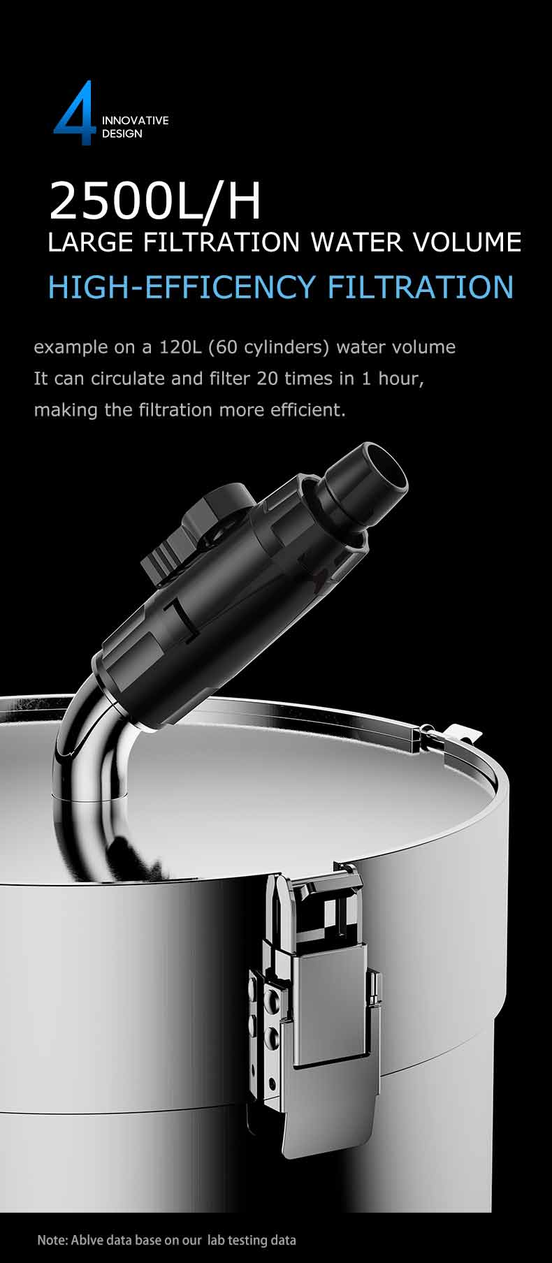 Netlea Stainless Steel Canister Filter