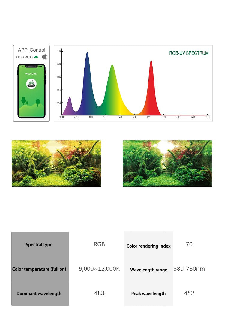 WEEK AQUA T90 PRO APP RGB-UV 90W